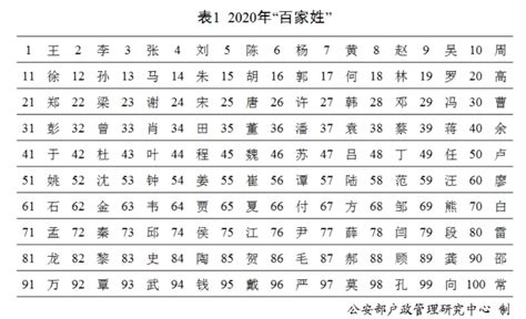 所有姓氏|百家姓大全、最新百家姓排名和全文朗读